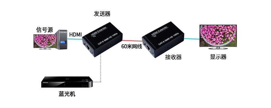 信号长距离运输  增益赔偿技