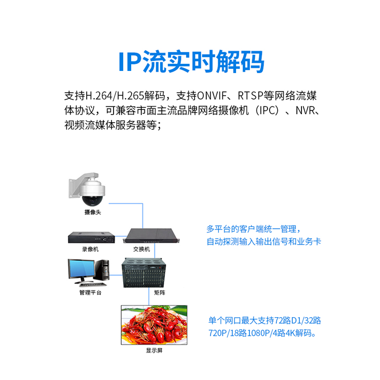 混合高清视频拼接处置器