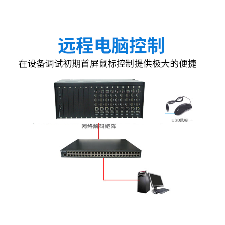 h265嵌入式高清视频解码器矩阵