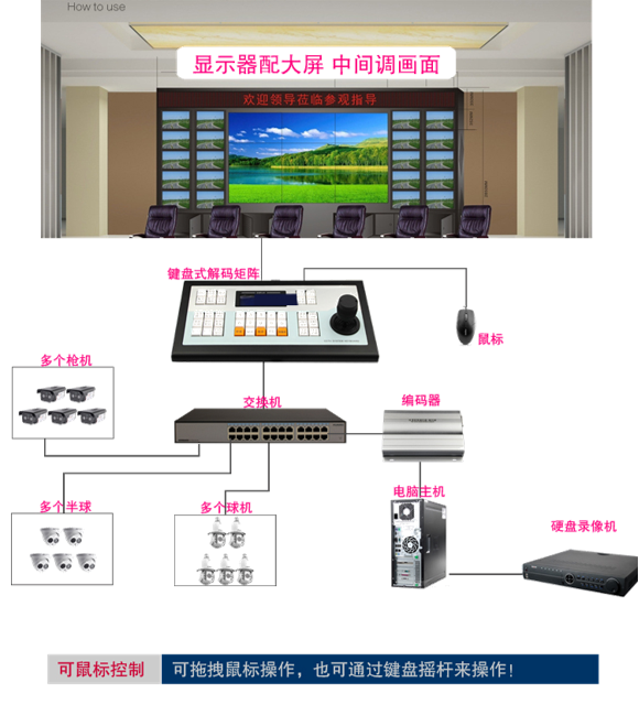 视频高清矩阵网络解码器主机
