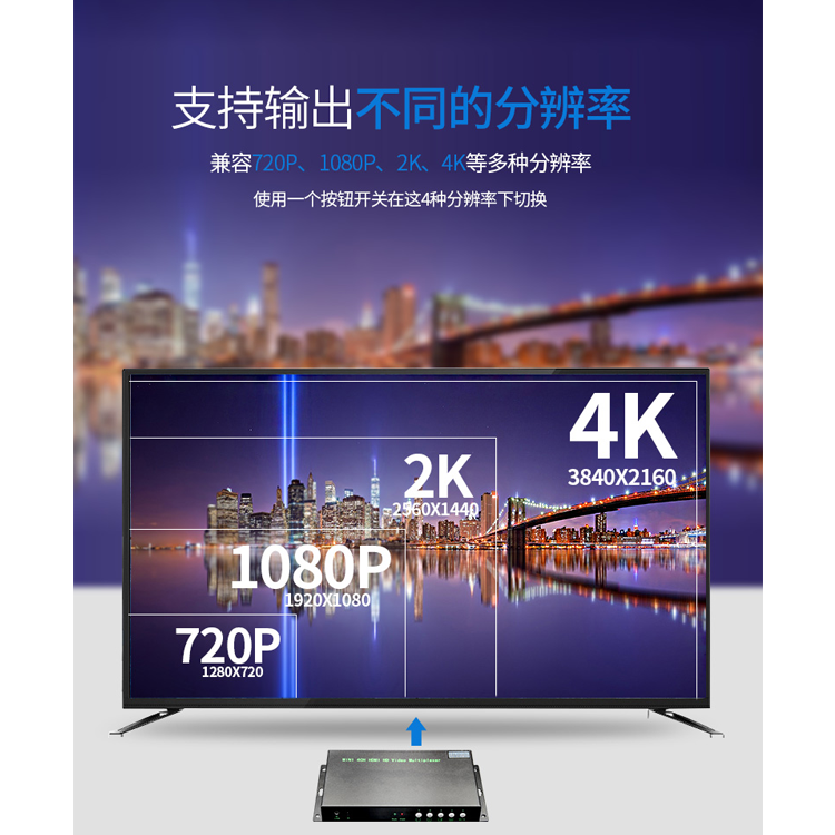 高清HDMI四画面视频宰割器