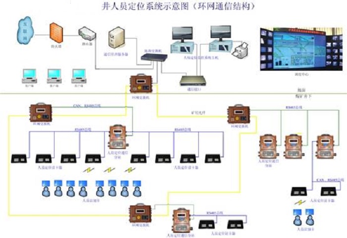煤矿安全监测监控系统技术刷新 煤矿安全监测监控系统技术刷新