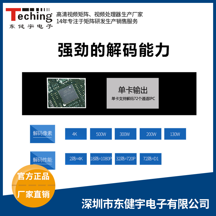 网络矩阵解码上墙系统