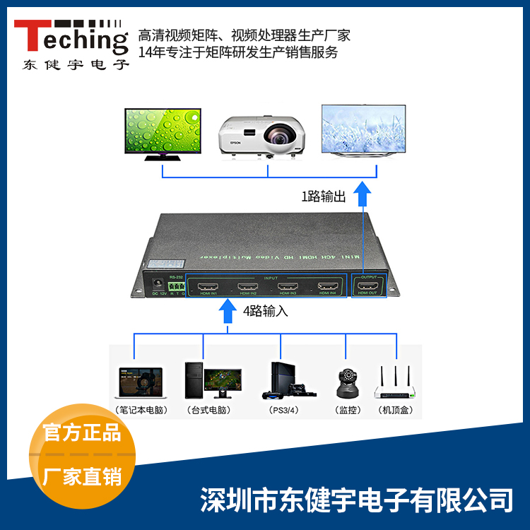 迷你型高清四画面宰割器