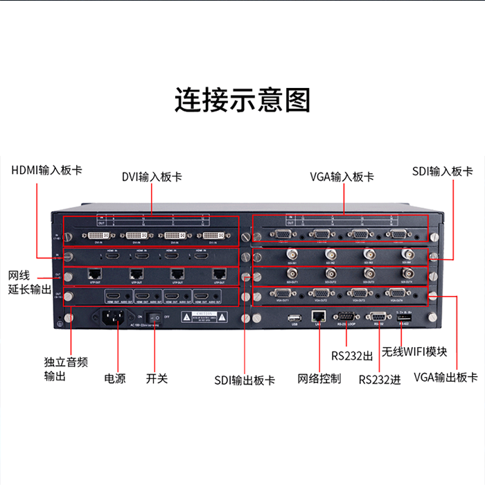 无缝切换矩阵