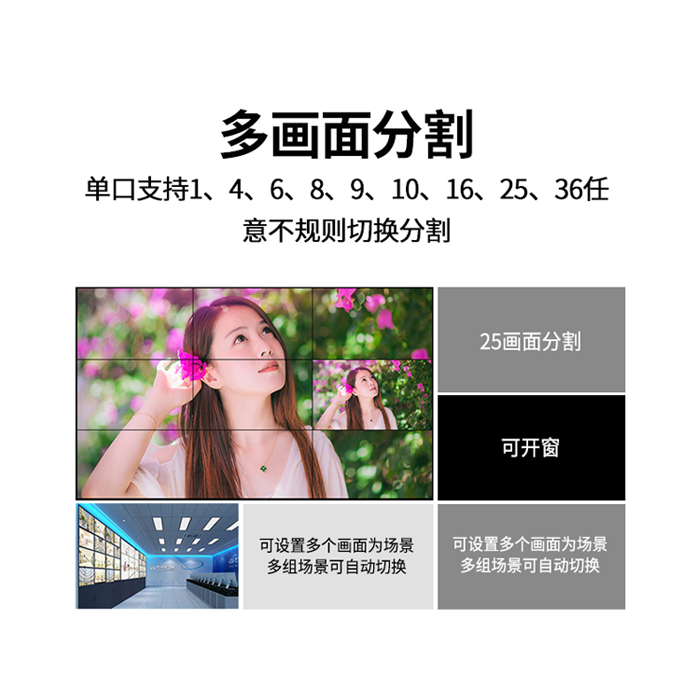 网络监控数字矩阵