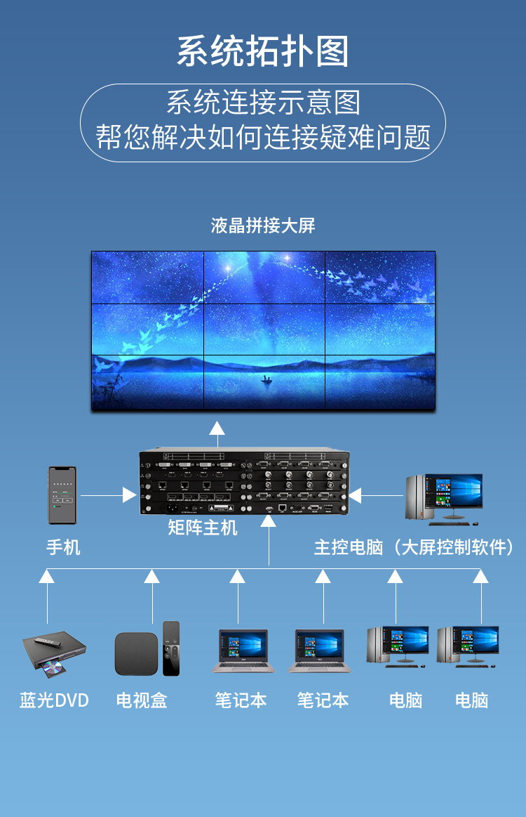 12进12出无缝切换矩阵