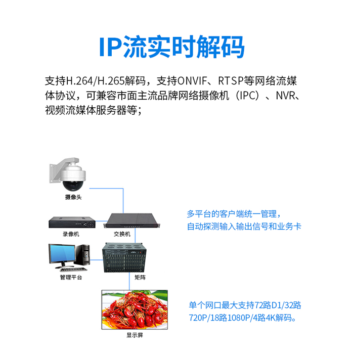 自带安防解码职能的图像拼接处置器