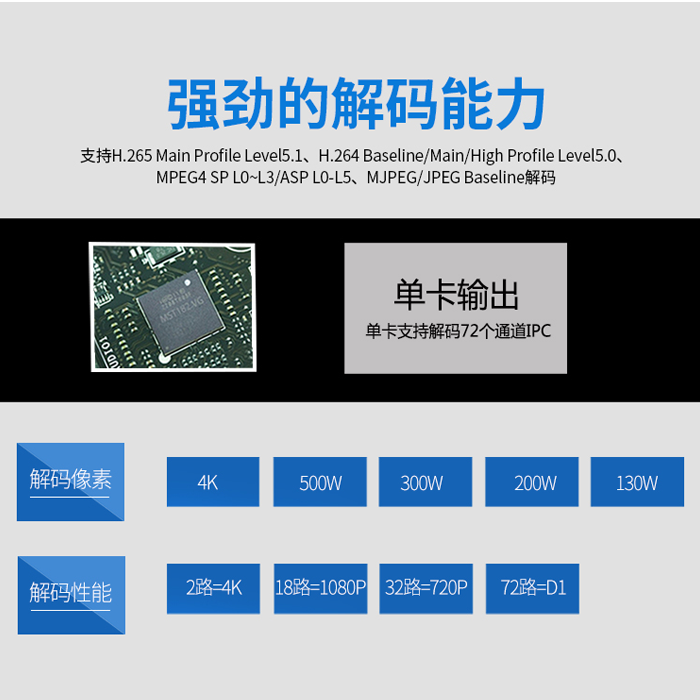 数字高清网络监控矩阵解码器综合治理平台服务器