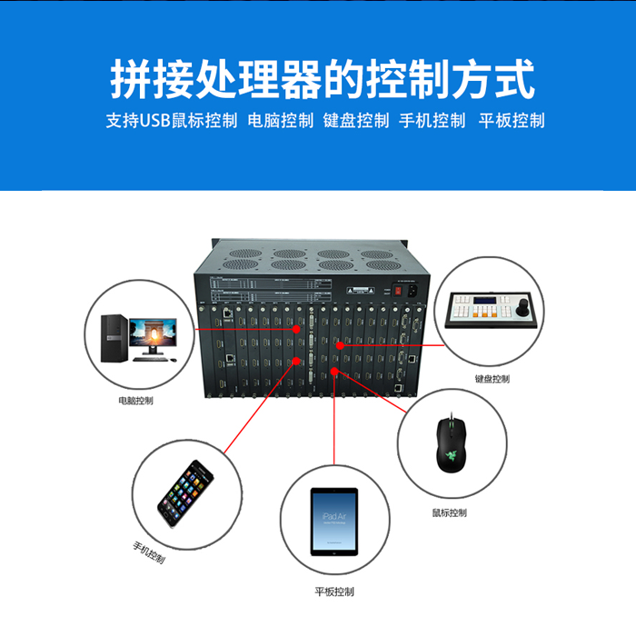 表置多屏图像处置器是什么东东 表置多屏图像处置器是什么东东