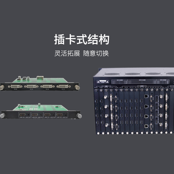 4K@60Hz拼接处置矩阵