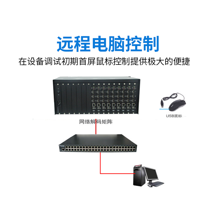 丽江k8凯发的高清数字网络解码矩阵