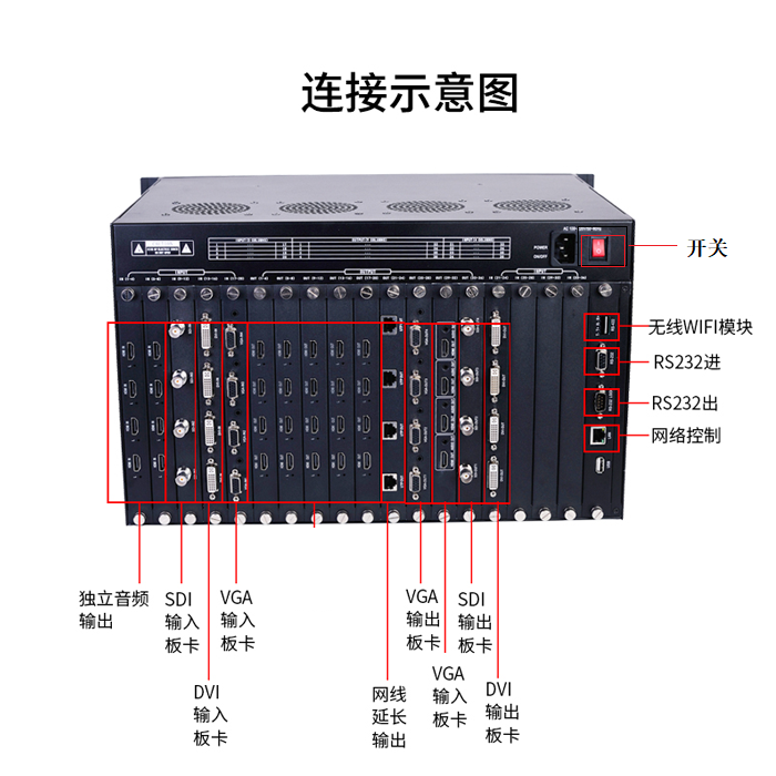 丽江k8凯发高清视频矩阵厂家 丽江k8凯发高清视频矩阵厂家
