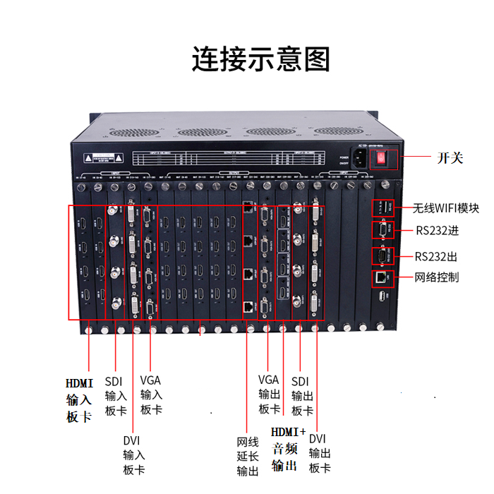高清混合矩阵