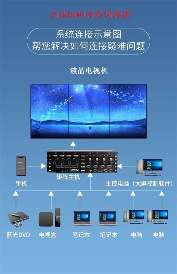 高清HDMI矩阵切换器 高清HDMI矩阵切换器