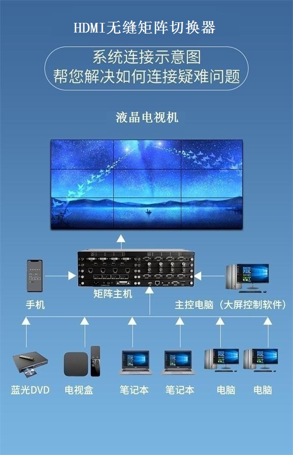 HDMI无缝矩阵切换器