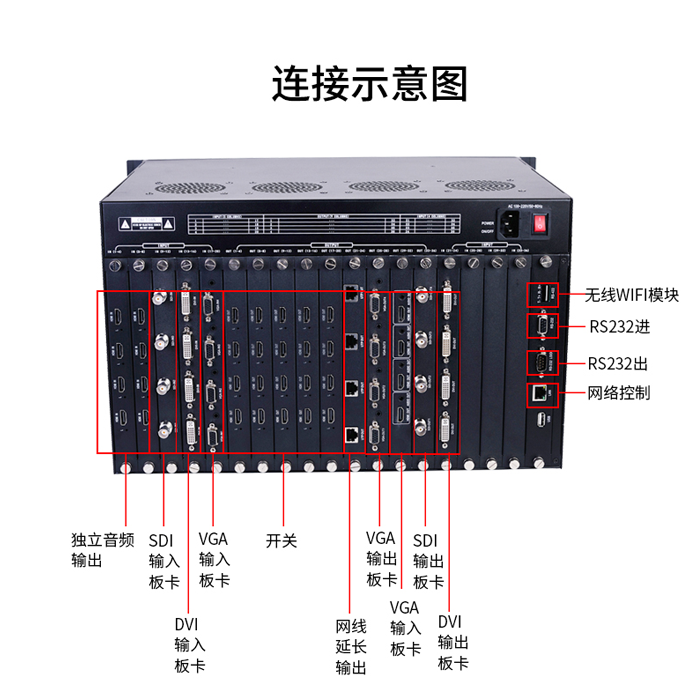 高清音视频混合矩阵