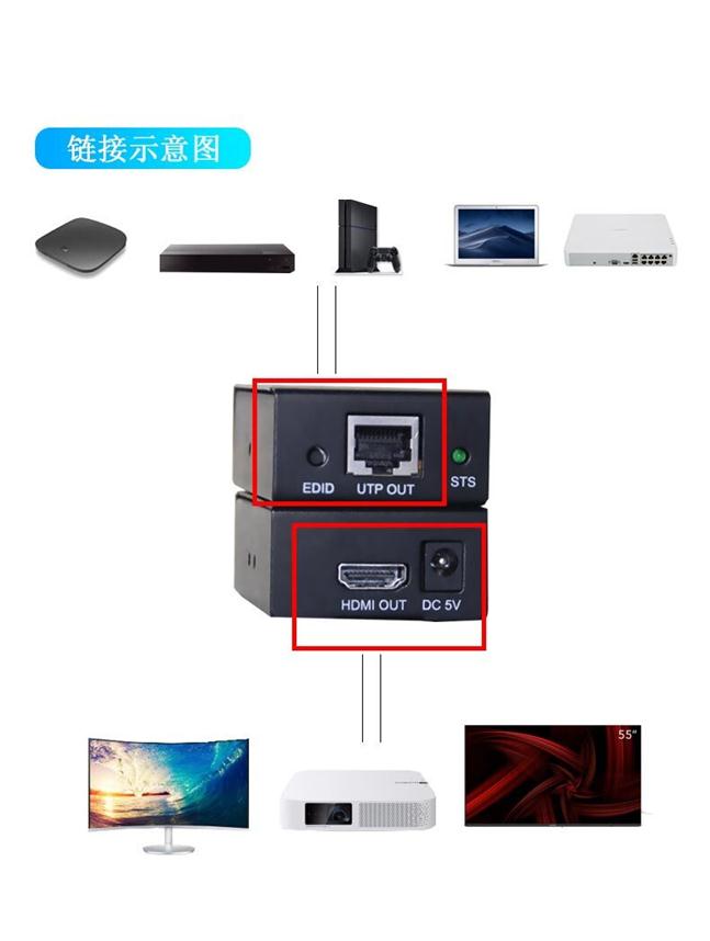 HDMI高清网络耽搁器批发价值 HDMI高清网络耽搁器批发价值