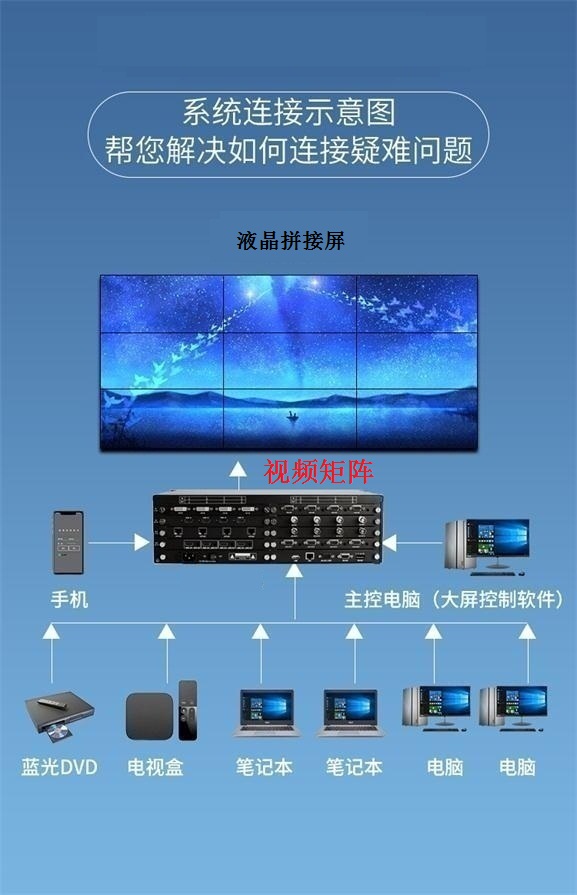 HDMI视频矩阵切换器