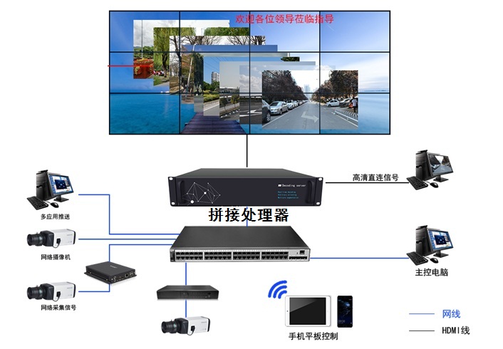 拼接处置器