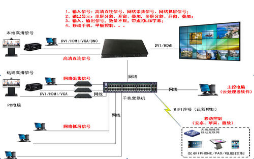 散布式矩阵切换器厂家排名有哪些