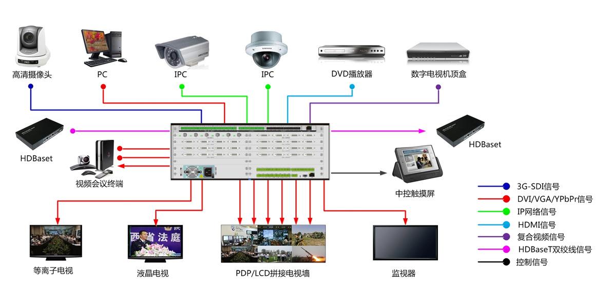 散布式矩阵切换器厂家排名有哪些