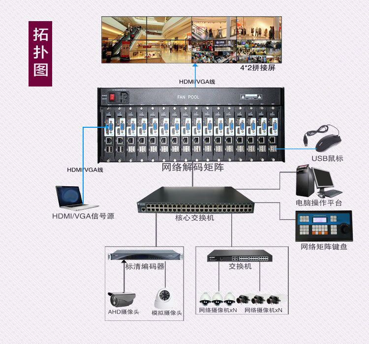 网络解码矩阵的工作道理