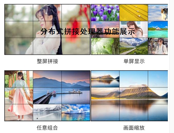 图像拼接处置器视频拼接器